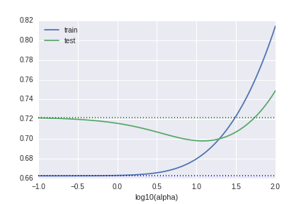 RMSE
