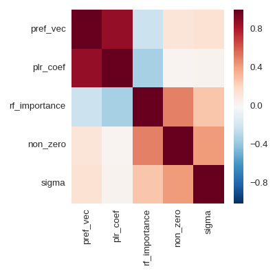 heatmap