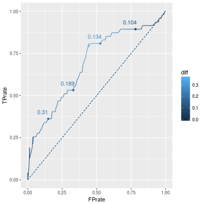 ROC curve