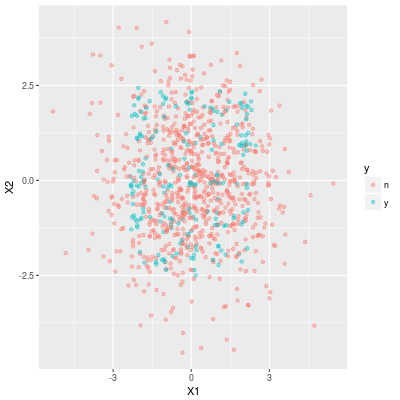 scatter plot