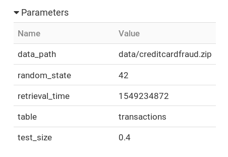 parameters