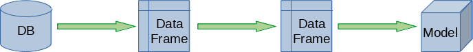 pipeline
