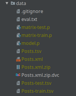 data directory