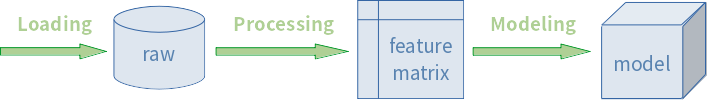 data-pipeline