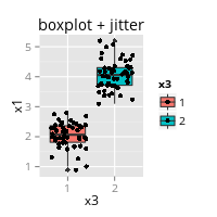 Boxplot