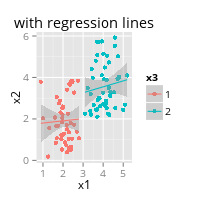 regression