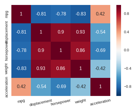 heatmap
