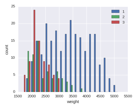histogram