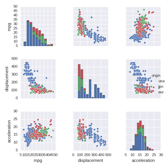 pairplot
